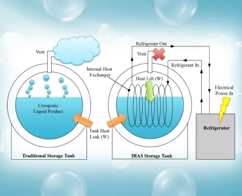 Liquid Hydrogen Storage: Why Loss Prevention Matters