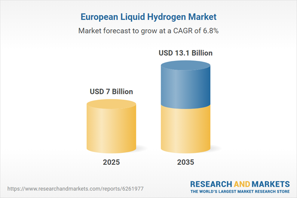 European Liquid Hydrogen Market